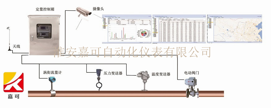 蒸汽IC卡預付費控制系統(tǒng)_副本.png