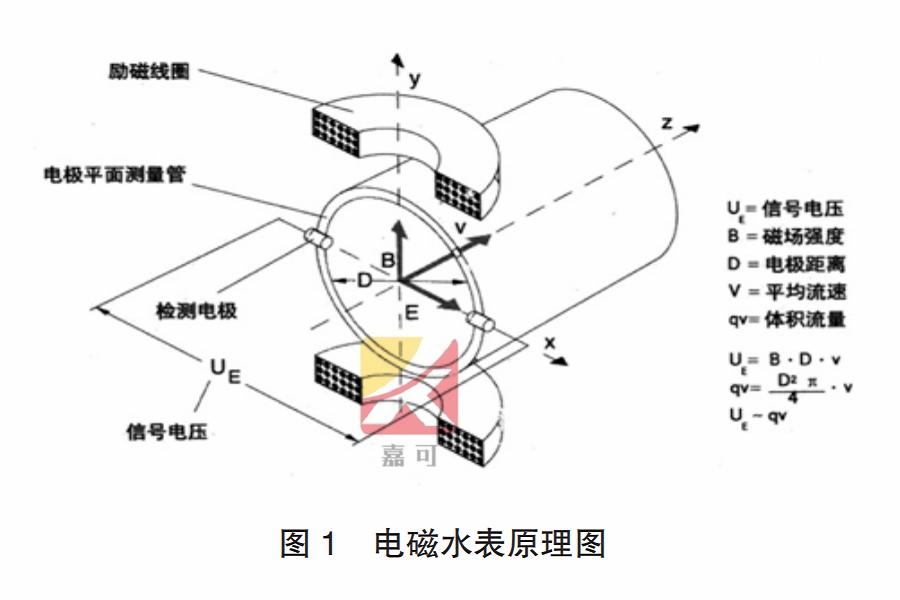 電磁水表圖1.png